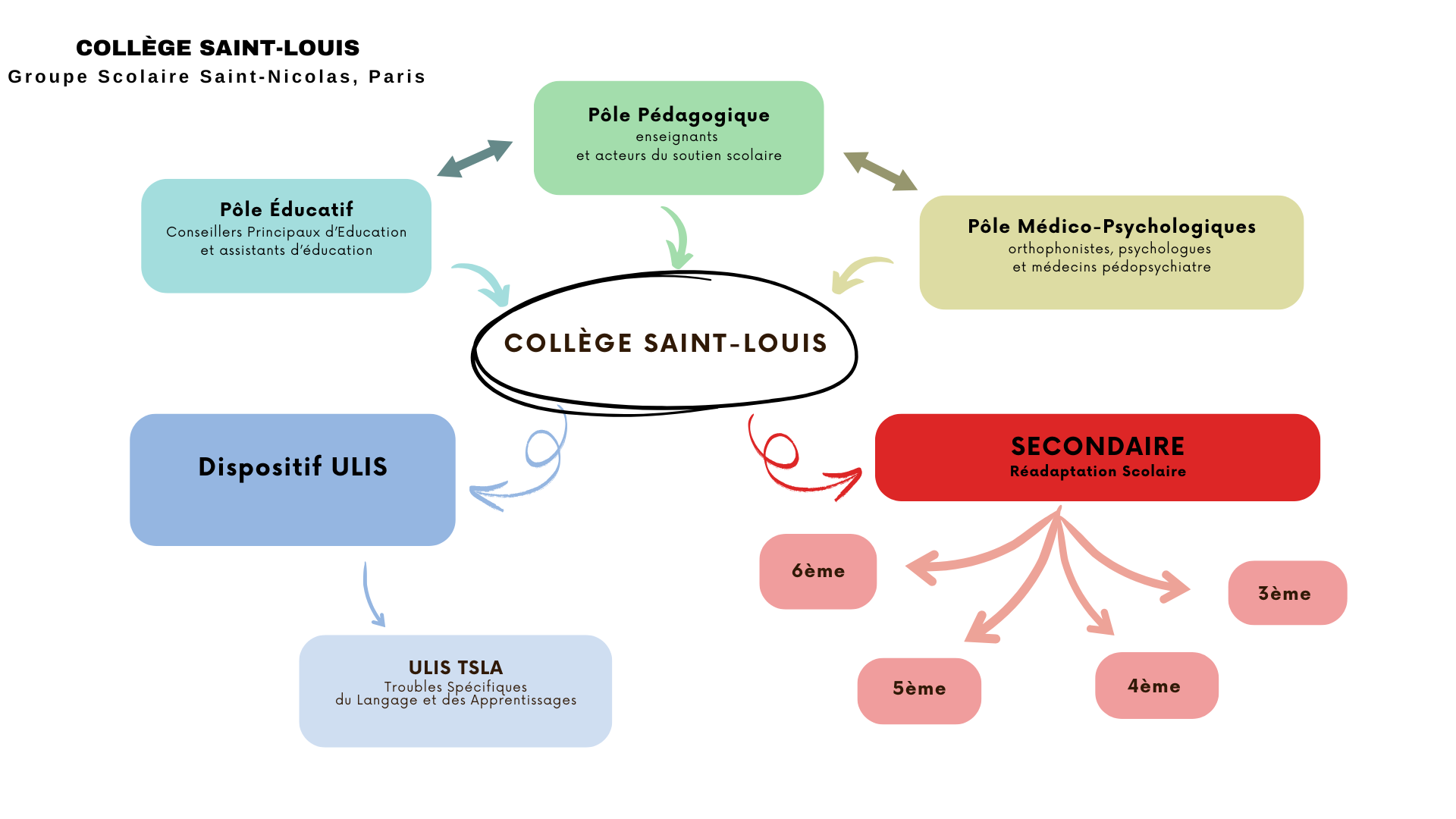 COLLÈGE SAINT LOUIS