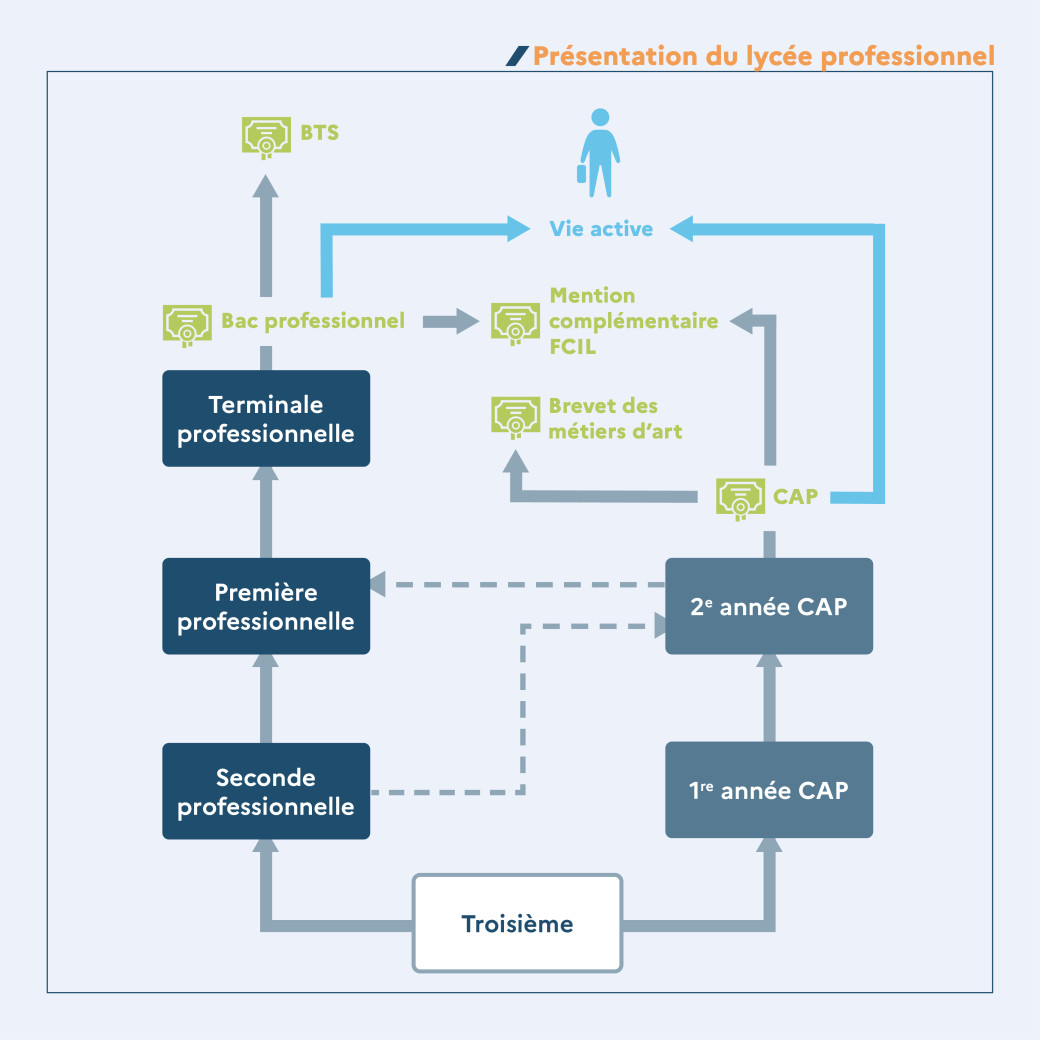 infographie_pres_lp